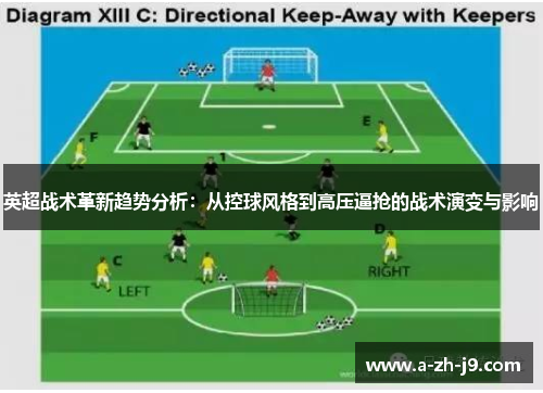 英超战术革新趋势分析:从控球风格到高压逼抢的战术演变与影响 英超战术革新趋势分析:从控球风格到高压逼抢的战术演变与影响