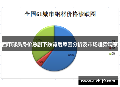 西甲球员身价急剧下跌背后原因分析及市场趋势观察