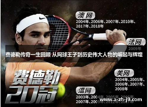 费德勒传奇一生回顾 从网球王子到历史伟大人物的崛起与辉煌 费德勒传奇一生回顾 从网球王子到历史伟大人物的崛起与辉煌
