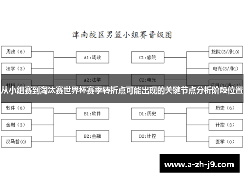 从小组赛到淘汰赛世界杯赛季转折点可能出现的关键节点分析阶段位置