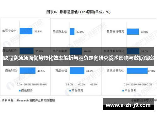 欧冠赛场场面优势转化效率解析与胜负走向研究战术影响与数据观察 欧冠赛场场面优势转化效率解析与胜负走向研究战术影响与数据观察