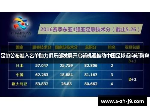 足协公布准入名单助力俱乐部发展开启新机遇推动中国足球迈向新阶段 足协公布准入名单助力俱乐部发展开启新机遇推动中国足球迈向新阶段