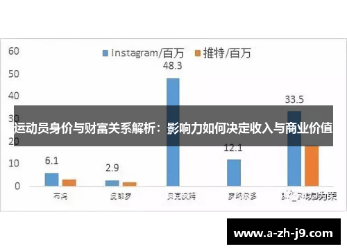 运动员身价与财富关系解析：影响力如何决定收入与商业价值