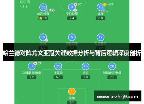 哈兰德对阵尤文亚冠关键数据分析与背后逻辑深度剖析