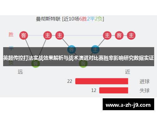 英超传控打法实战效果解析与战术演进对比赛胜率影响研究数据实证
